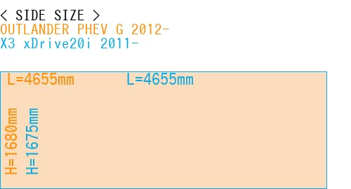 #OUTLANDER PHEV G 2012- + X3 xDrive20i 2011-
